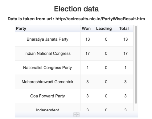 Visualization as DataTable